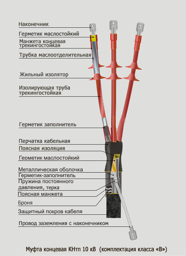 Рис.1. Схема муфты КНтп 10 35/50, КНтп 10 70/120, КНтп 10 150/240