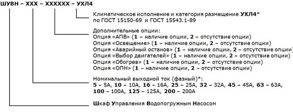 Структура условного обозначения
