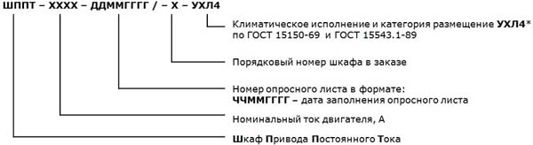 Структура условного обозначения