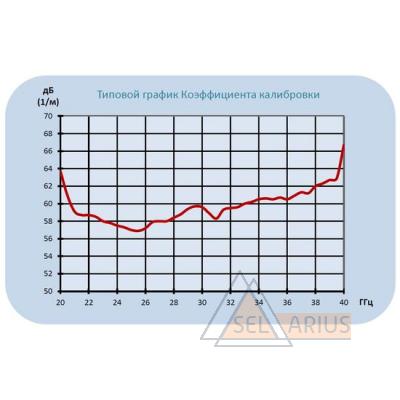АС6.25 Антенна измерительная широкополосная