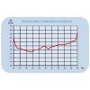 АС6.25 Антенна измерительная широкополосная